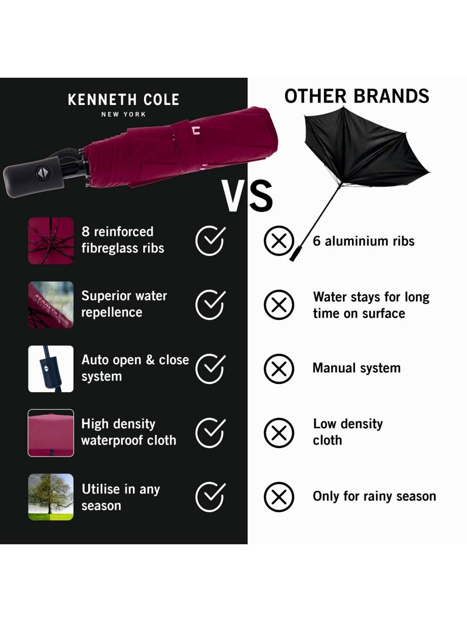 Kenneth Cole Red Logo Umbrella