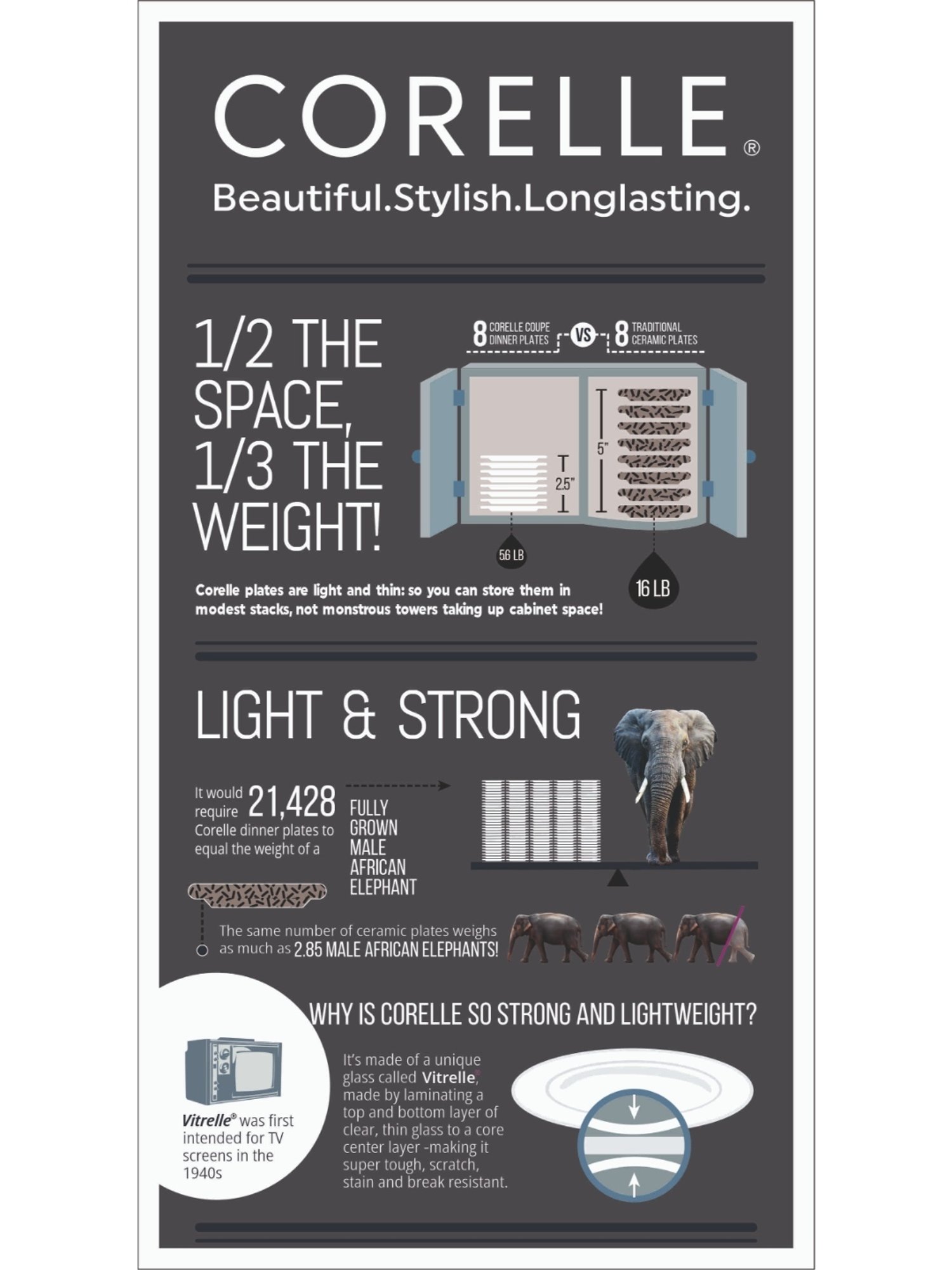 Corelle Livingware City Block 828ml Curry Bowl Pack of 2