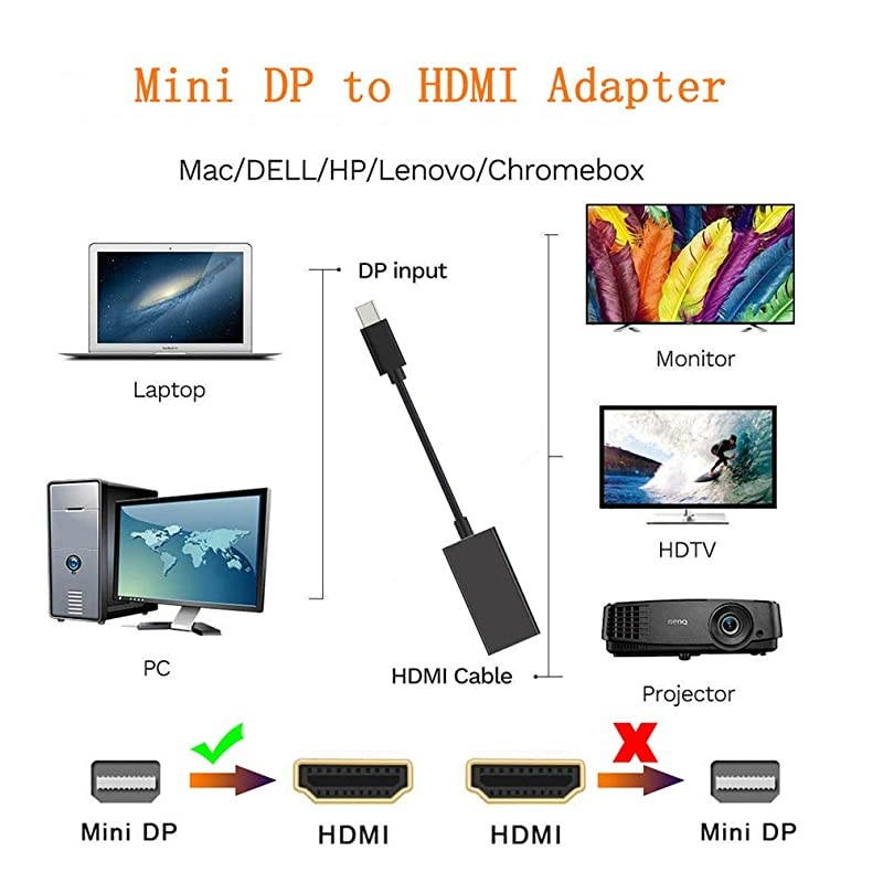 Mini DisplayPort to HDMI Adapter  Thunderbolt to HDMI Converter for MacBook AirPro Microsoft Surface ProDock Monitor Projector and More 1Pack Black