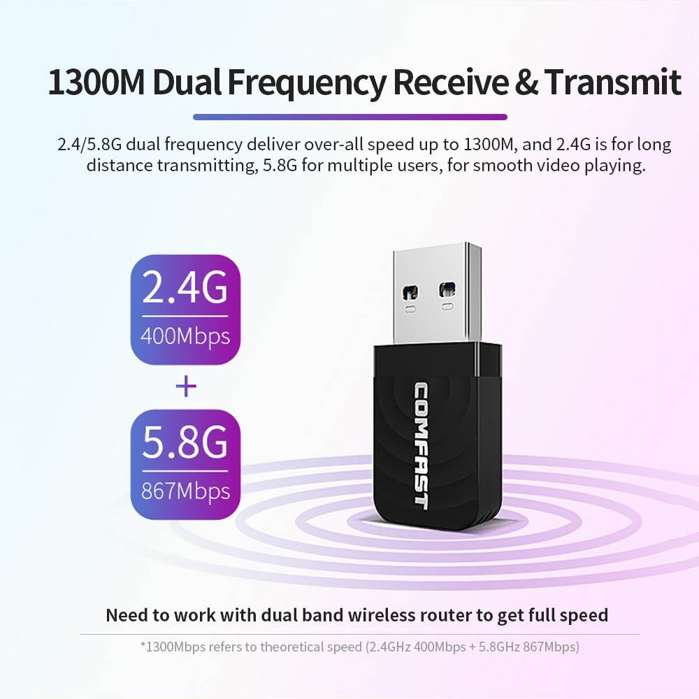 COMFAST CF-812AC Gigabit Wireless USB Wifi Adapter AC 1300Mbps Wi-fi Adapter 2.4G 5.8GHz Network Card Antenna PC Wi fi Lan Receiver