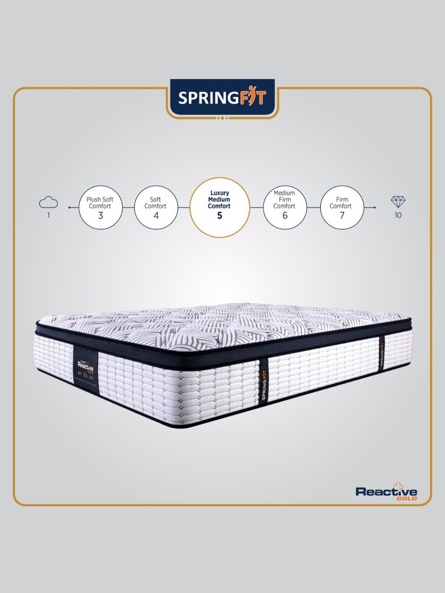 Duroflex Live-in Adapt Grey Foam New Gen Smart Design Flippable Adjustable Double Mattress