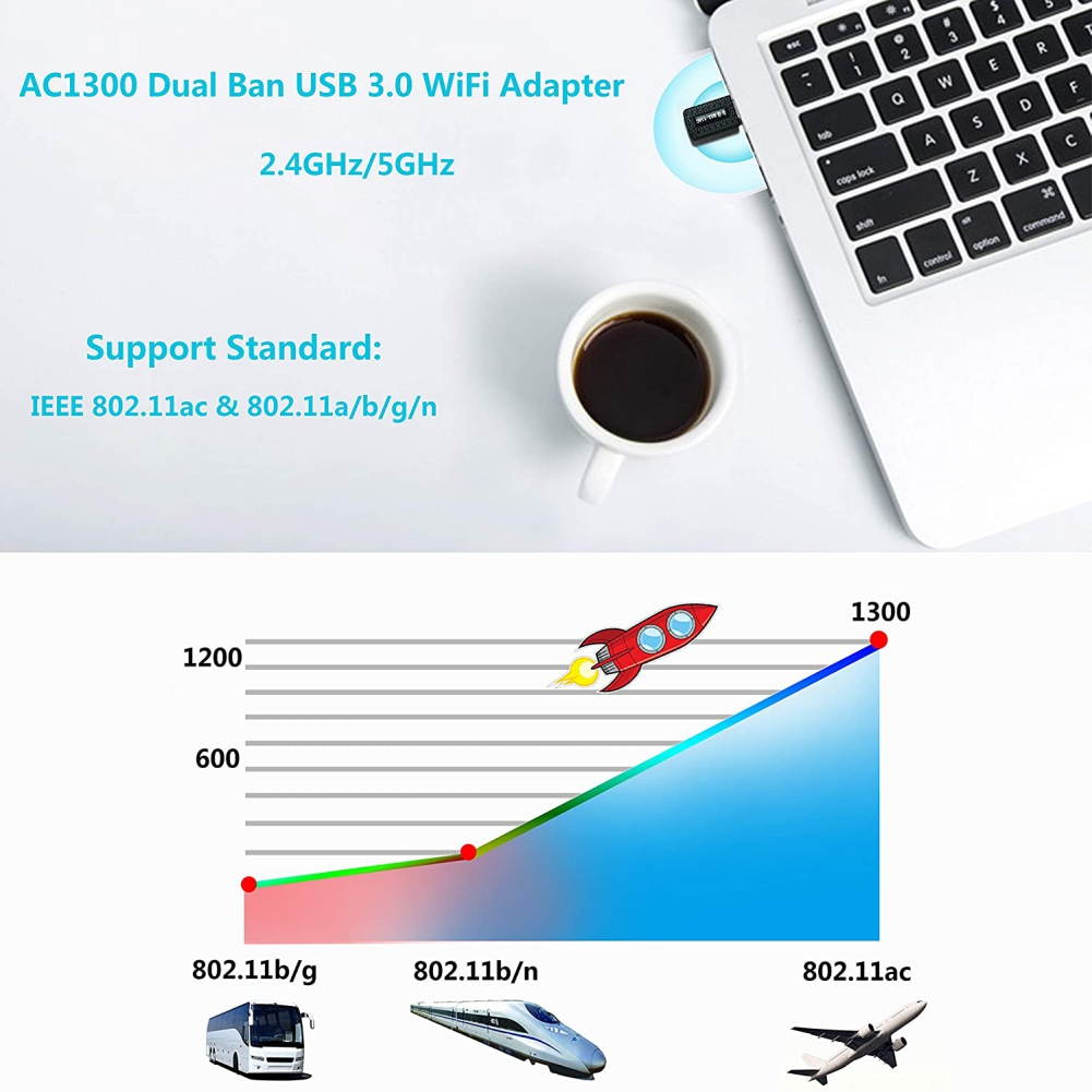 USB3.0 WiFi Adapter, 1300mbps Wireless Network Adapter WiFi Dongle, Dual Band For Mac OS 10.9-10.15 For Windows XP/7/8/8.1/10