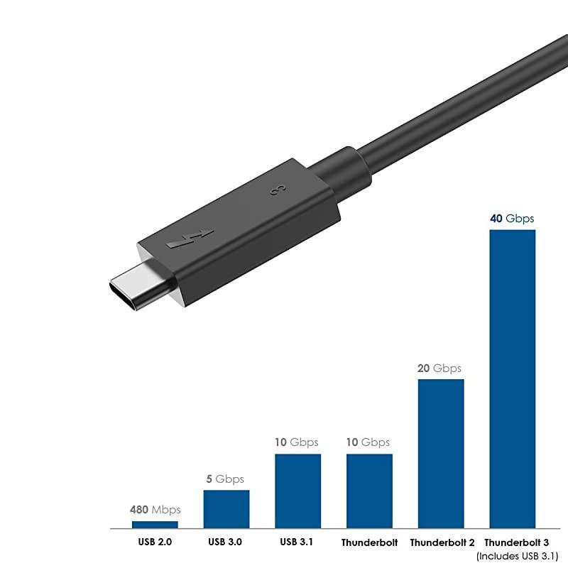 3 Cable 33FT 40Gbps USB4 Cable 100W Charging Compatible with USB 31 Gen 1 and 2 Support 5K UHD Display Port for New MacBook Pro Acer Aspire Switch Dell XPS and More