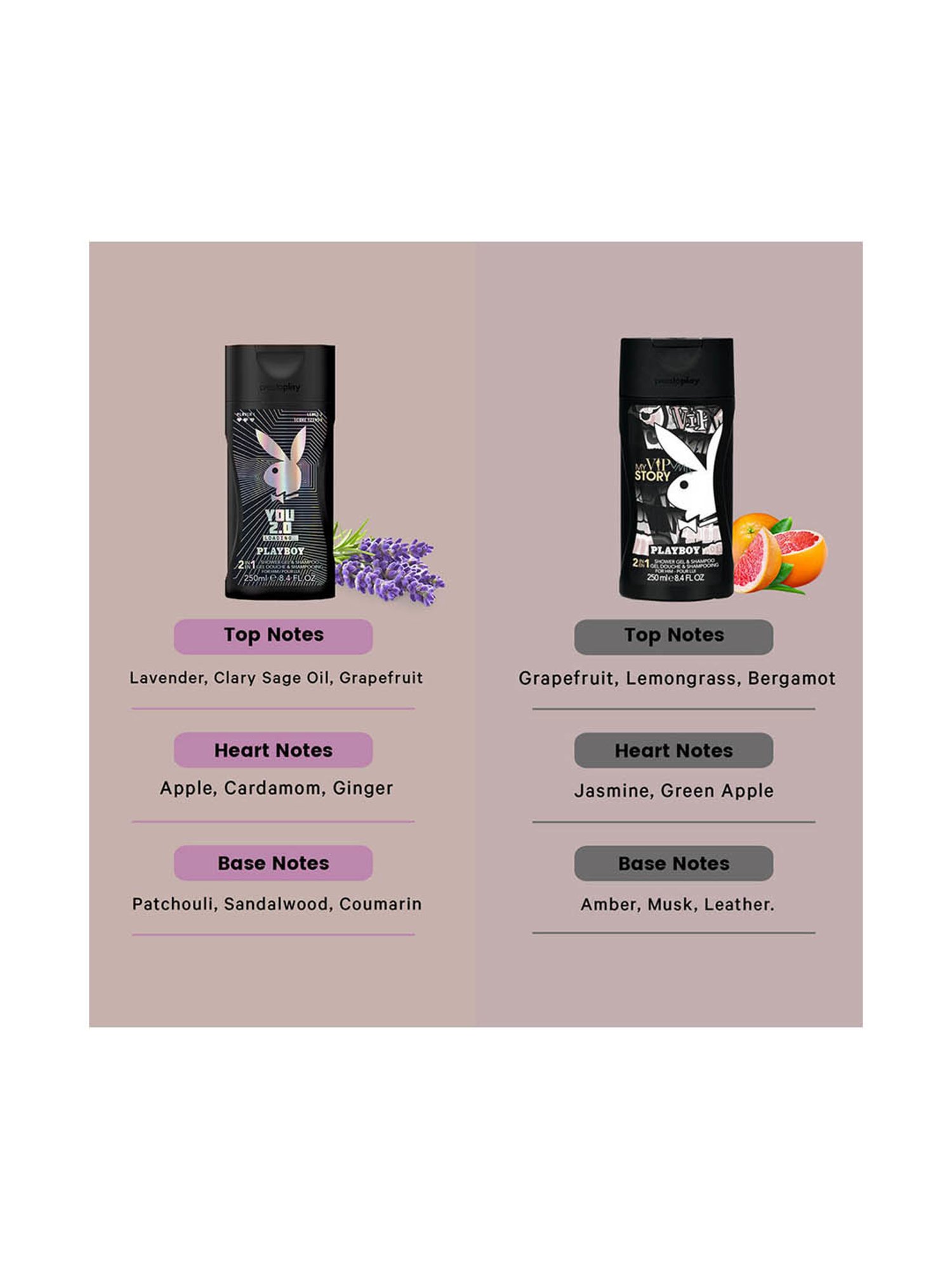 Playboy You 2.0 Loading and My VIP Story Shower Gel and Shampoo for Men Combo