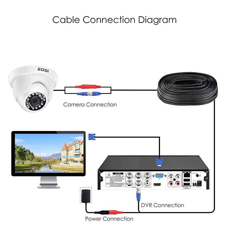 4 Pack HDTVI 1280TVL 720p Home Security Camera Outdoor Indoor Weatherproof Surveillance CCTV Dome Camera with 80ft Long Night Vision and 75&deg; View Angle