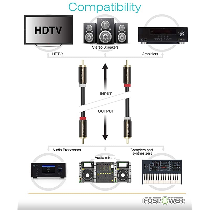 15 Feet 2 RCA MM Stereo Audio Cable 24K Gold Plated | Copper Core 2RCA Male to 2RCA Male LeftRight Premium Sound Quality Plug