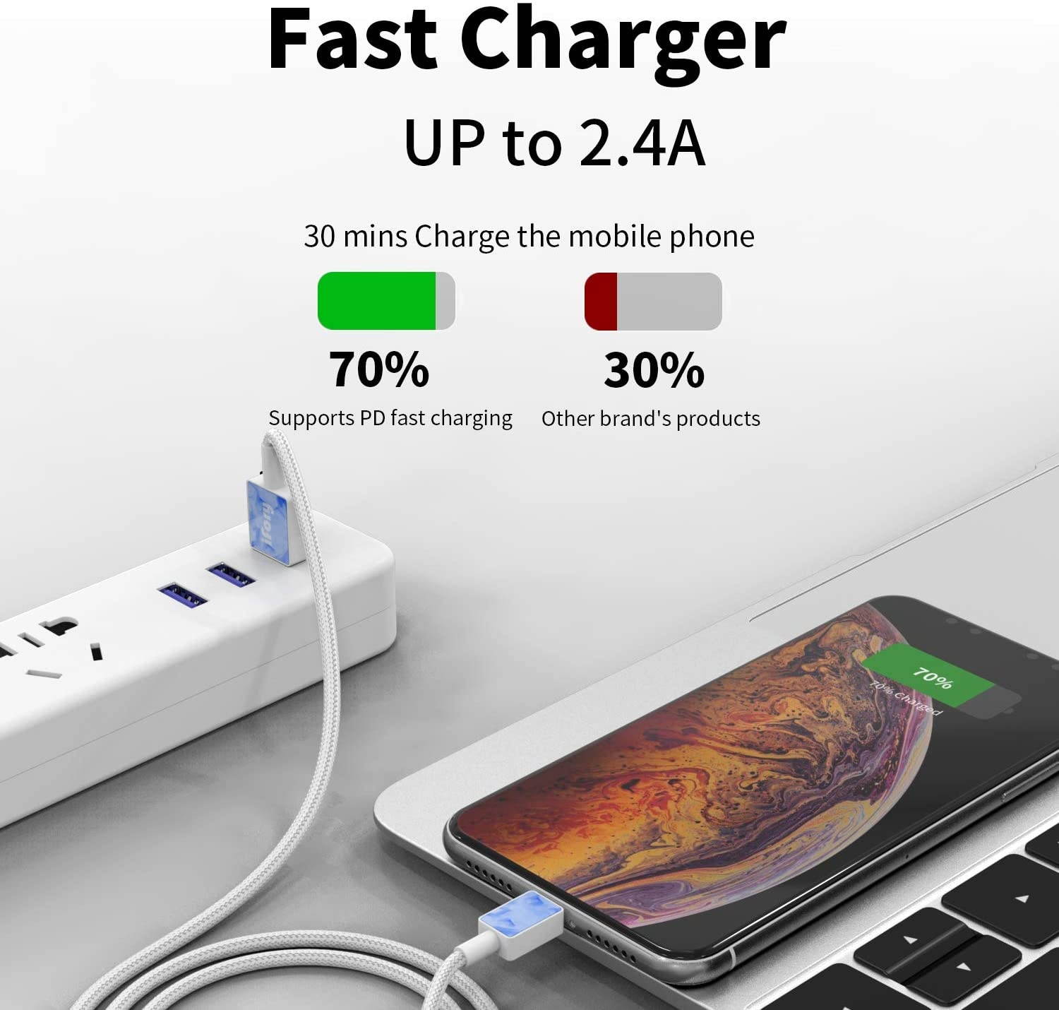 iFory Lightning Cable, iPhone Charger [Apple MFi Certified / 3ft 2 Pack/Sky Blue] Fast Charging Cord Compatible with iPhone 11 Pro Max, 11 Pro, X, Xs, Xr, Xs Max, 8/8 Plus, 7/7 Plus