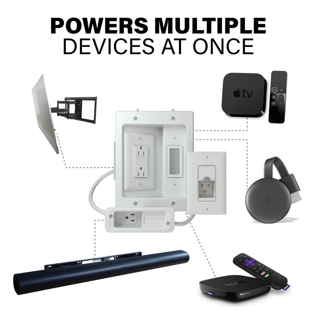 SANUS WSIWPSB1-W1 Ultimate In-Wall Cable Management Kit for Mounted TV & Soundbar