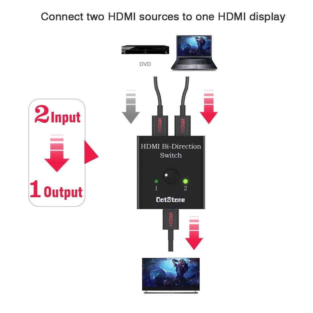 HDMI Switch Bi-Direction 4K HDMI Splitter 2 x 1/1 x 2 No External Power Required 2 Ports HDMI Switcher Supports Ultra HD 4K 3D 1080P for PS4 Xbox Fire Stick Roku,2 Ports HDMI Switch