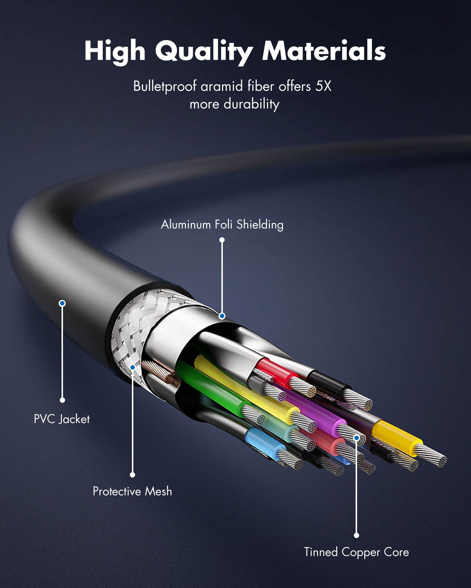 Link Cable Compatible for Oculus Quest 2, Fast Charging & PC Data Transfer USB C 3.2 Gen1 Cable for VR Headset and Gaming PC 10FT(3M)