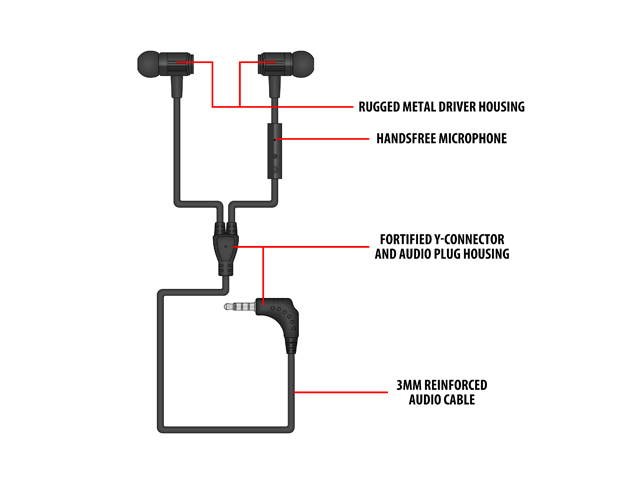 GOgroove Rugged AudiOHM RNF Black Ergonomic Earbud Headphones with Lifetime Warranty, Handsfree Mic and Military Grade Materials - Works With Apple , Samsung , HTC and More