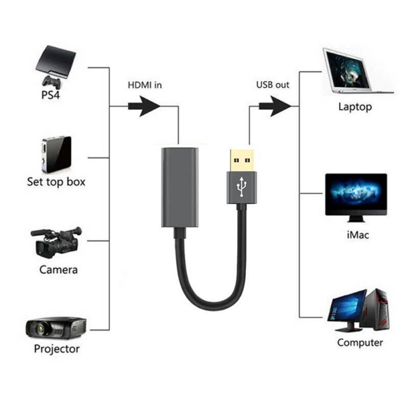 HDMI Capture,HDMI To USB 2.0,Full HD 1080P Live Video Capture Game Capture Recording Box, Game Capture Card Grabber for Gaming, Streaming, Teaching, Live Broadcasting
