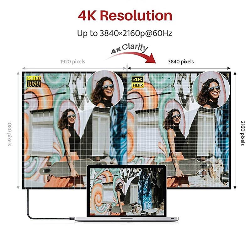 HDMI Cable 4K 10ft  18Gbps High Speed HDMI 20 Cable 4K HDR HDCP 2214 3D 2160P 1080P Ethernet Braided HDMI Cord 32AWG Audio ReturnARC Compatible UHD TV Bluray Monitor