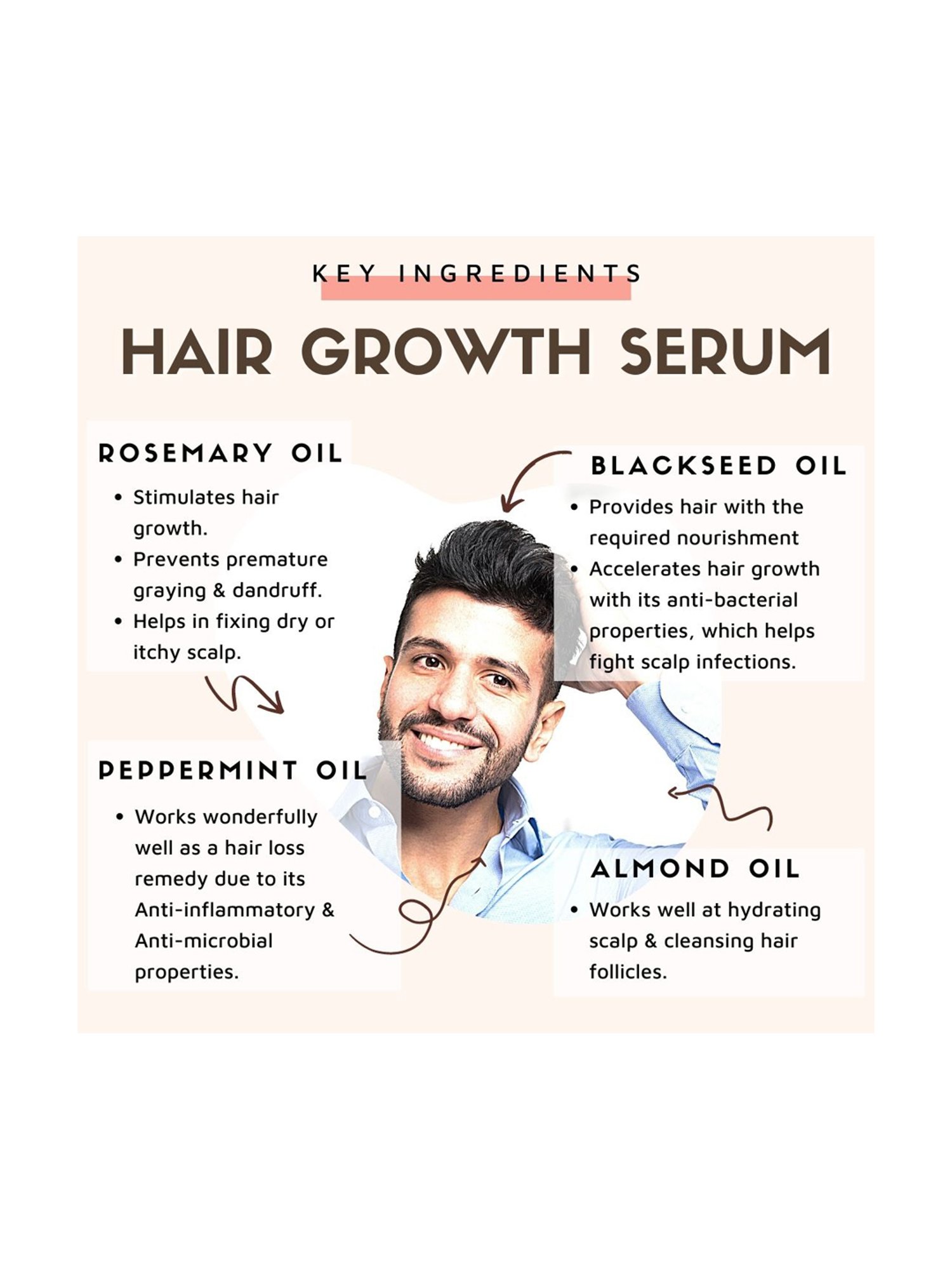 Essentia Extracts Hair Growth Serum (Pack of 2) - 30 ml