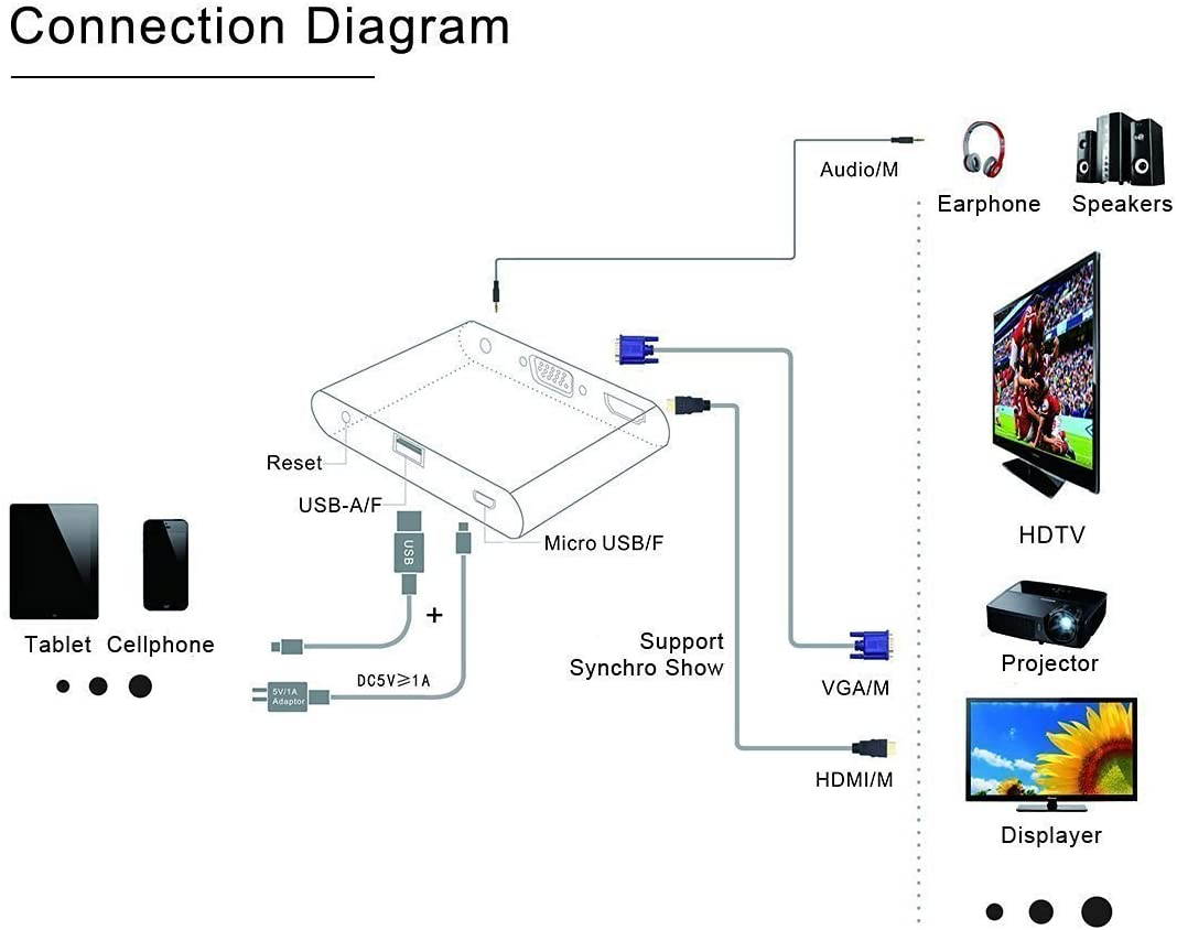 HDMI VGA Audio Adapter Compatible with Andriod/iOS Samsung/LG/Google/iPhone/iPad to Projector Monitor TV - Silver