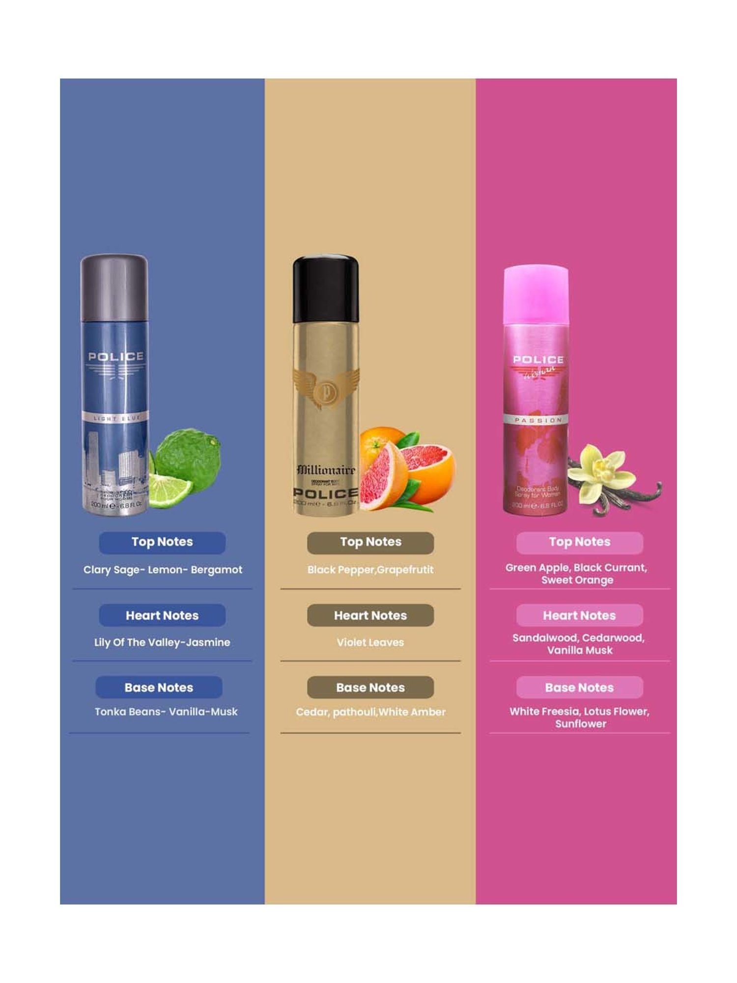 Police Light Blue, Millionaire Homme & Passion Femme Deo Combo Set