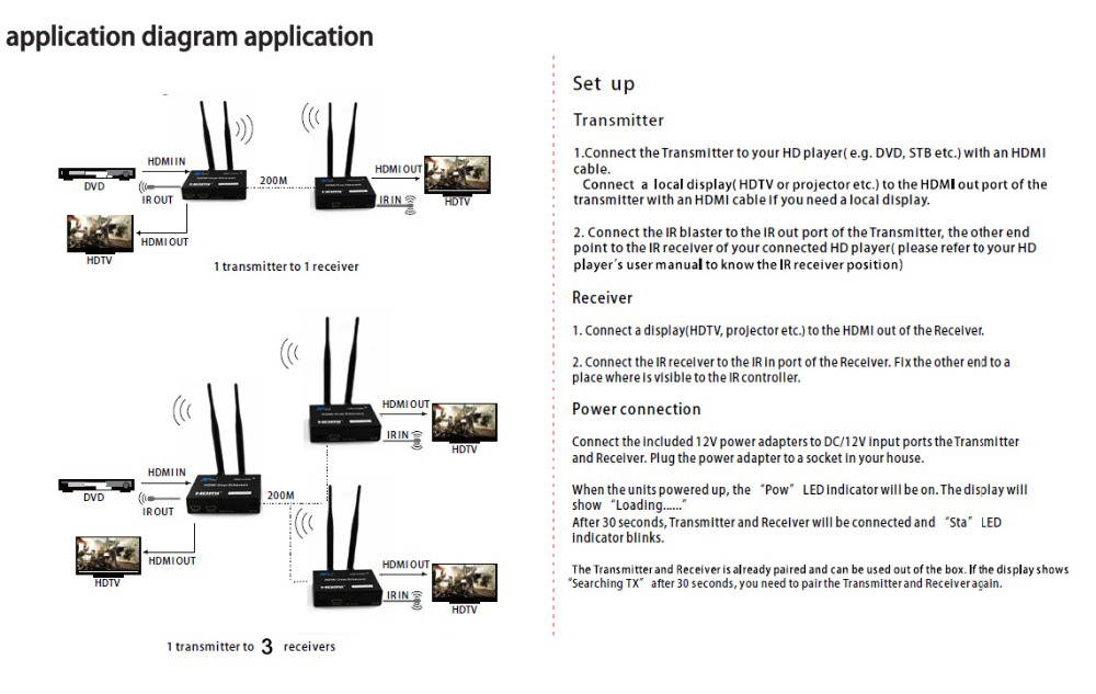 2.4G/5GHz Wireless Transmission HDMI Extender Transmitter Receiver Video Converter 200M (656FT) Wireless Wifi HDMI Sender DVD PC to TV