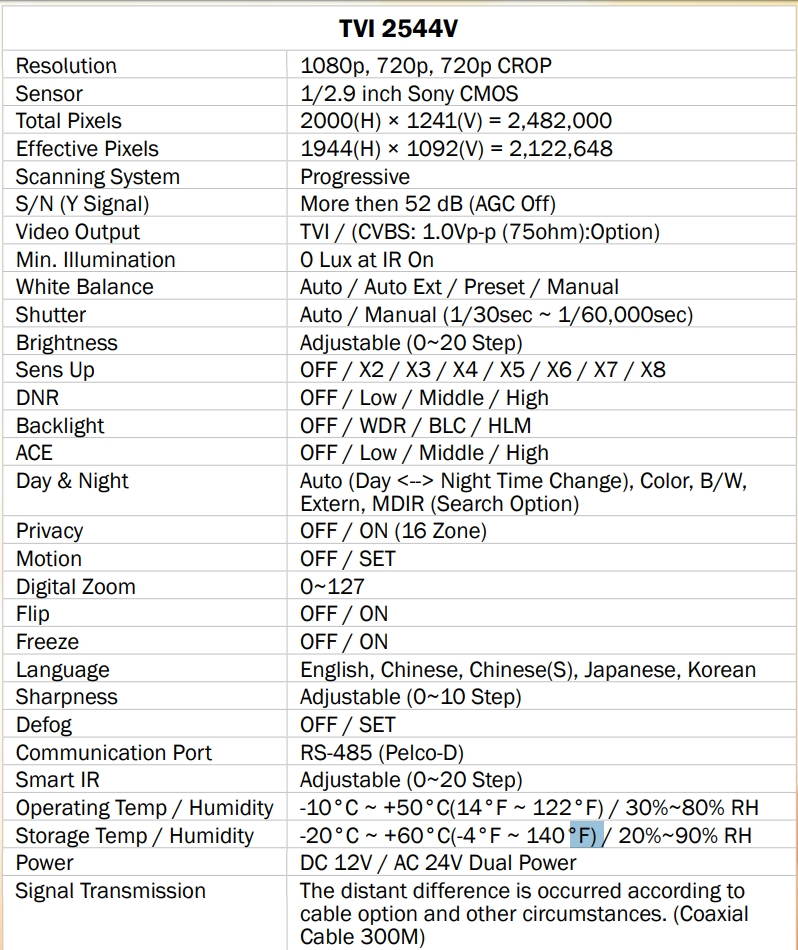 Eyemax Storm Series TVI-2544V 1080P HD-TVI Vandal DOME IR Camera 2.8-12mm Dual Power ( Made In Korea )