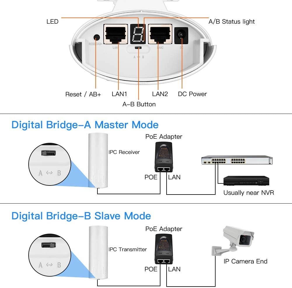 Wireless Bridge UeeVii 5.8G Outdoor CPE Point to Point Long Range Access with 14DBi High Gain 22 Mimo Antenna PoE Adapter 2 RJ45 LAN Ethernet Port 2-Pack