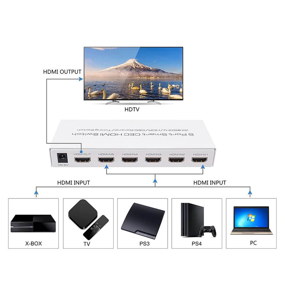 HDMI-CEC HDMI 2.0 Switch 5 in 1 out HDMI 2.0 Smart Switch switcher 4K 60Hz HDR CEC Control Clock Setting Function