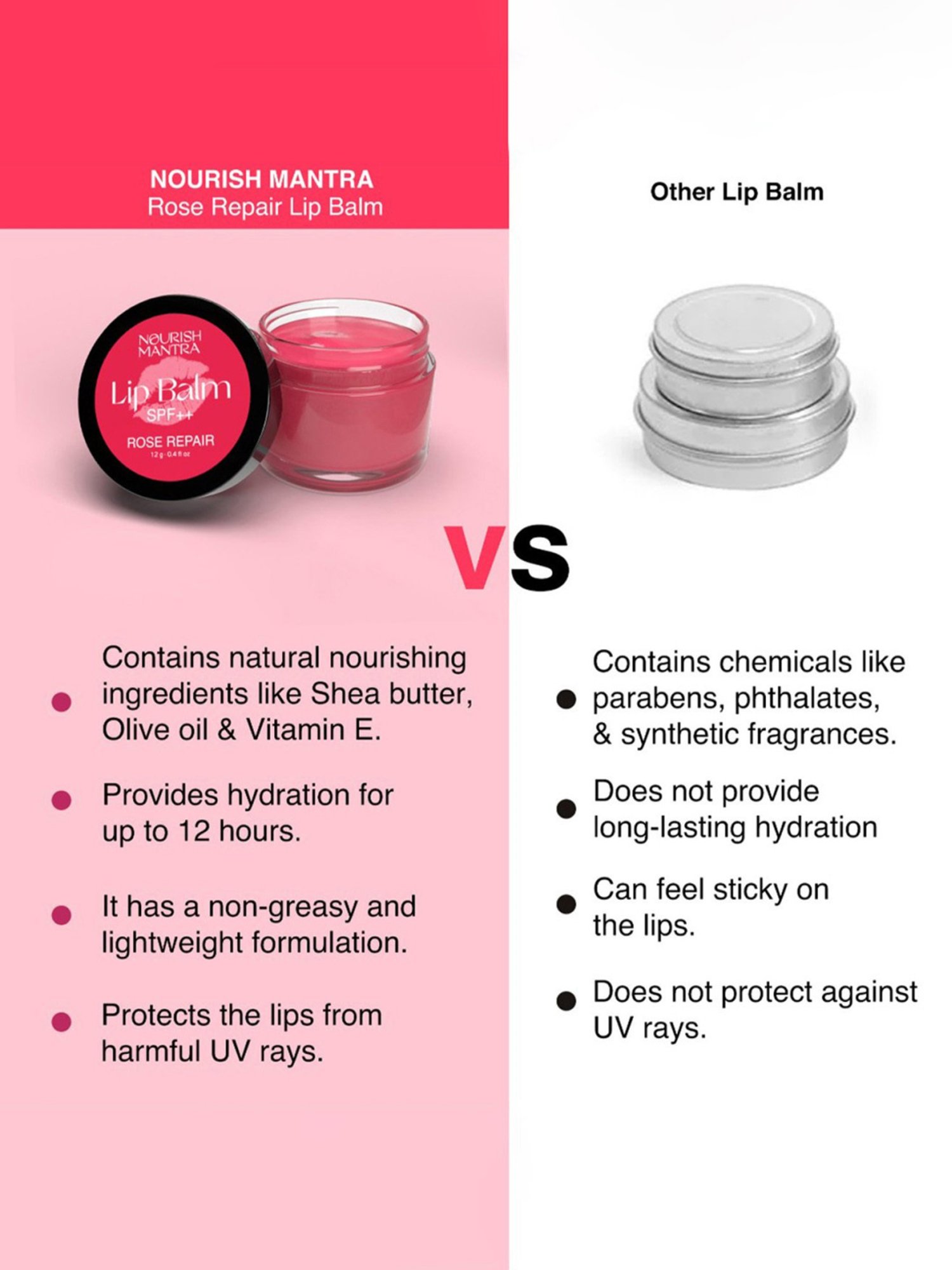 Nourish Mantra Rose Repair Lip Balm SPF++ - 12 gm