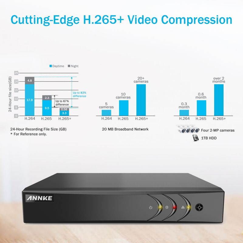 ANNKE CCTV Camera System 8 Channel 3MP 5-in-1 H.265+ DVR and 4&times;1080P Starlight DE-Noise HD Weatherproof Cameras Email Alert with Snapshots, Remote Access with 1TB HDD