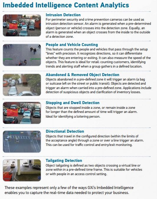 Computar Ganz PixelPro Outdoor 3.9-46.1mm  PTZ Dome Imbedded Intelligence Technology Camera 12X Optical 16X Digital Zoom 12VDC ZN-PTZ12VN-XT