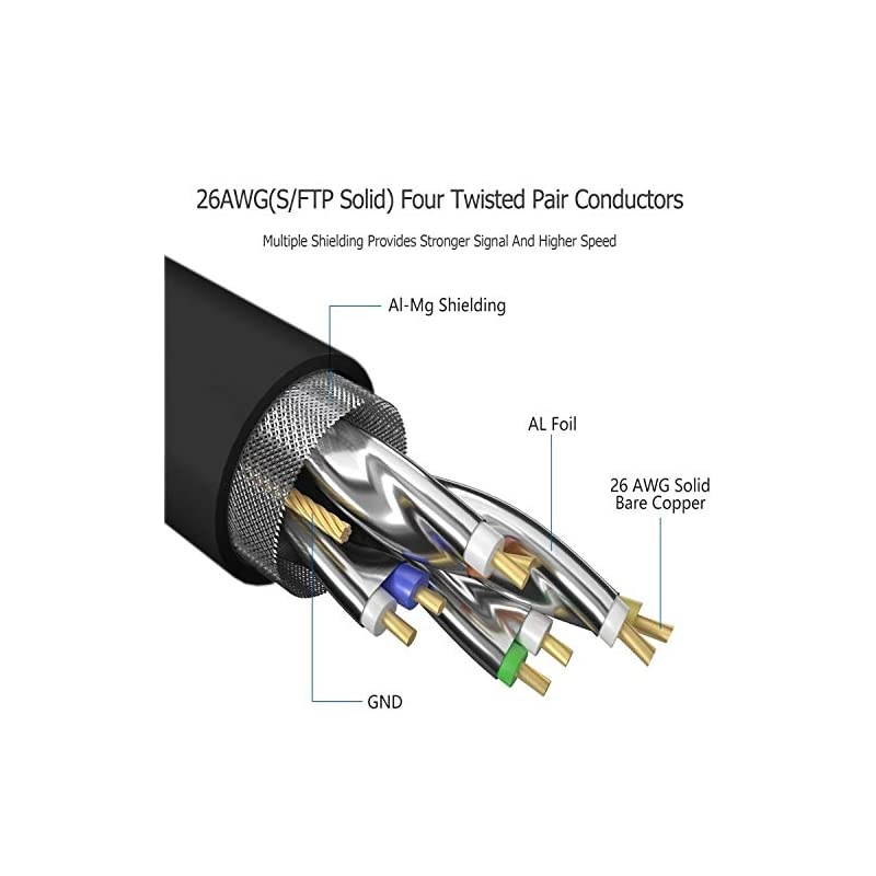 8 Ethernet Cable 75 ft Shielded, 26AWG Lastest 40Gbps 2000Mhz SFTP Patch Cord, Heavy Duty High Speed 8 LAN Network RJ45 Cable- in Wall, Outdoor, Weatherproof Rated for Router, Modem, Gaming