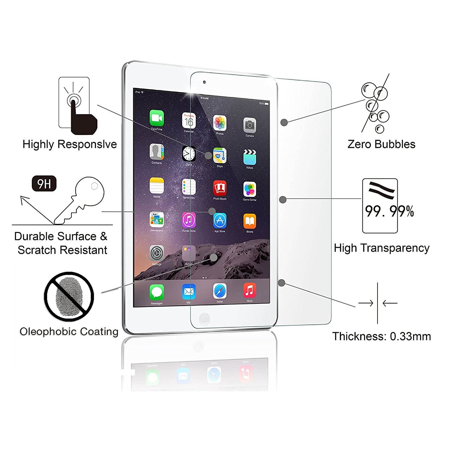 amFilm Glass Screen Protector for iPad Mini 1, 2, 3 Tempered Glass