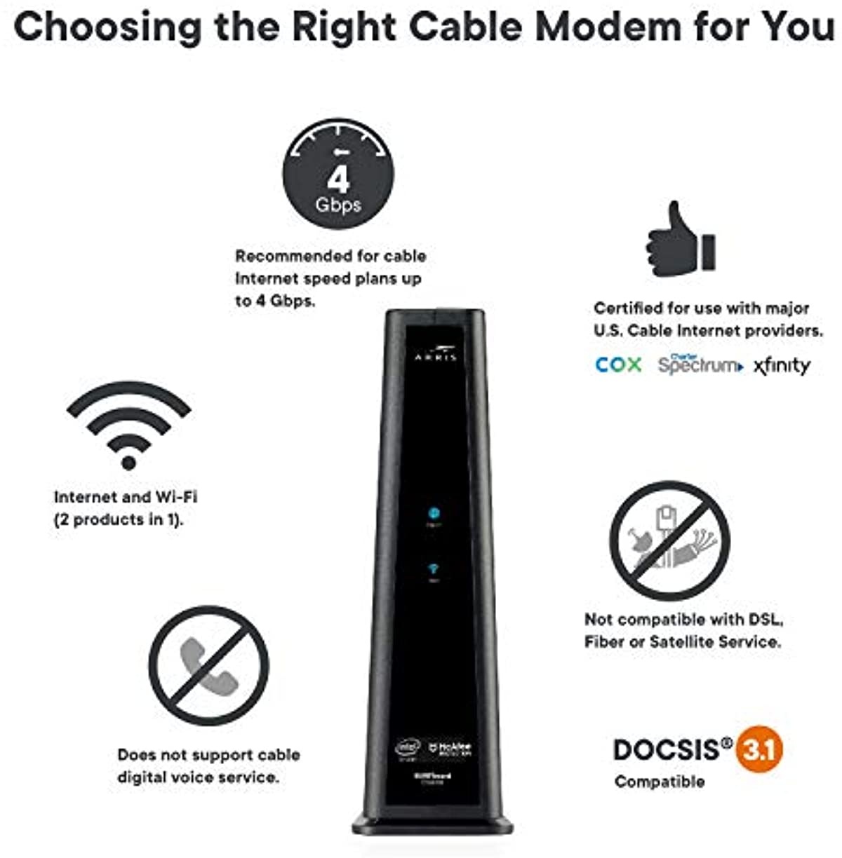 ARRIS Surfboard Docsis 3.1 Gigabit Cable Modem Plus AC2350 Dual Band Wi-Fi Router, Certified for Xfinity, and Cox 1 GB Service (SBG8300)
