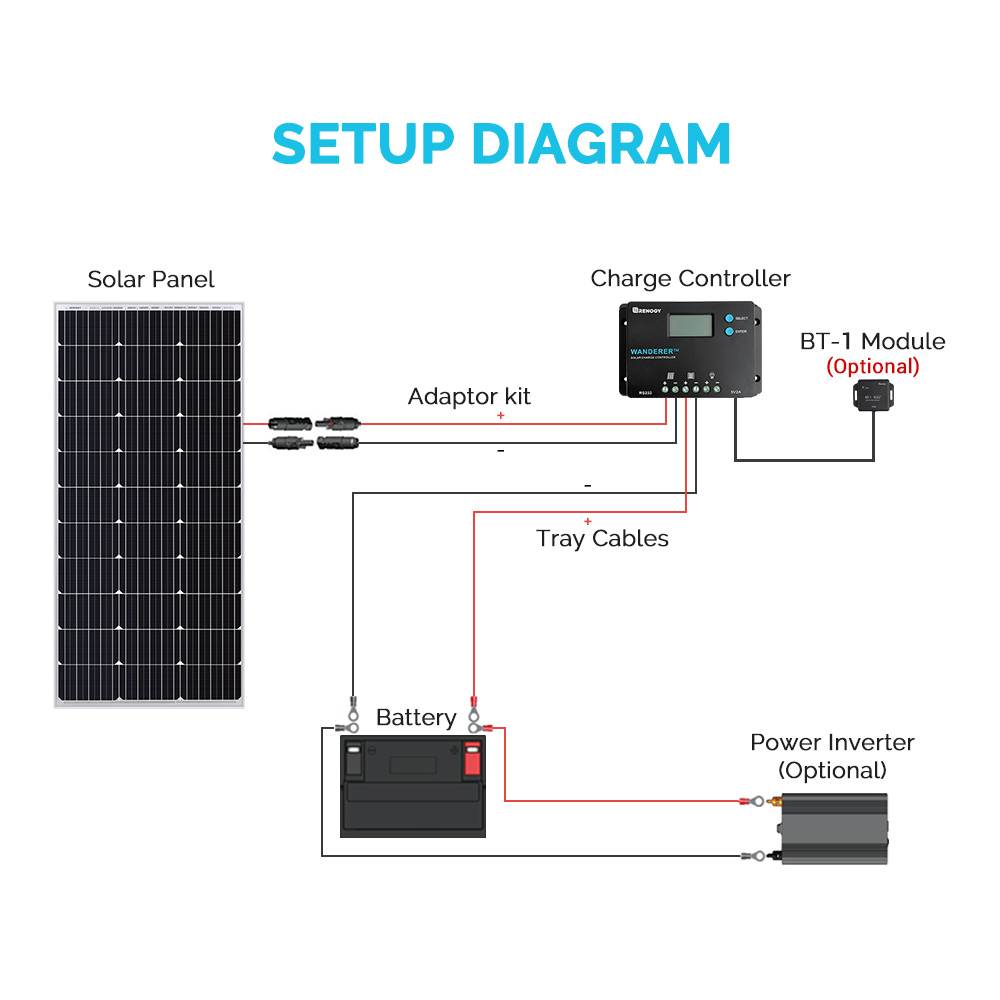renogy wanderer 10 amp 12v/24v pwm common postive solar charge controller regulator compatible with deep cycle sealed agm gel, flooded batteries, and and bluetooth module