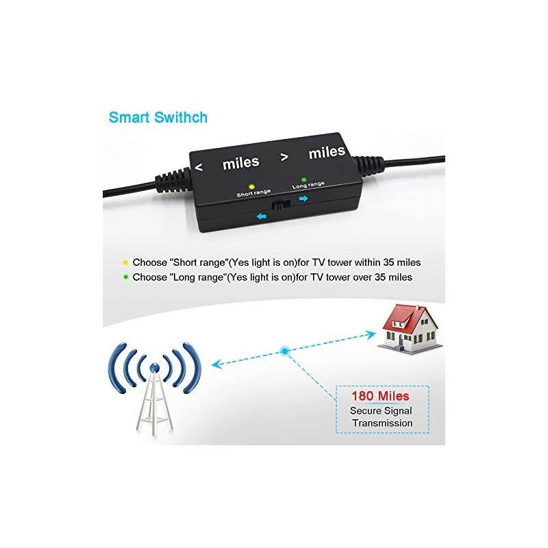 Antenna - 2021 Newest Amplified HD Digital Indoor Antenna 250 Miles Long Range - Compatible 4K 1080p Fire Stick and All Older s with Amplifier Signal Booster for VHF UHF Free Channels