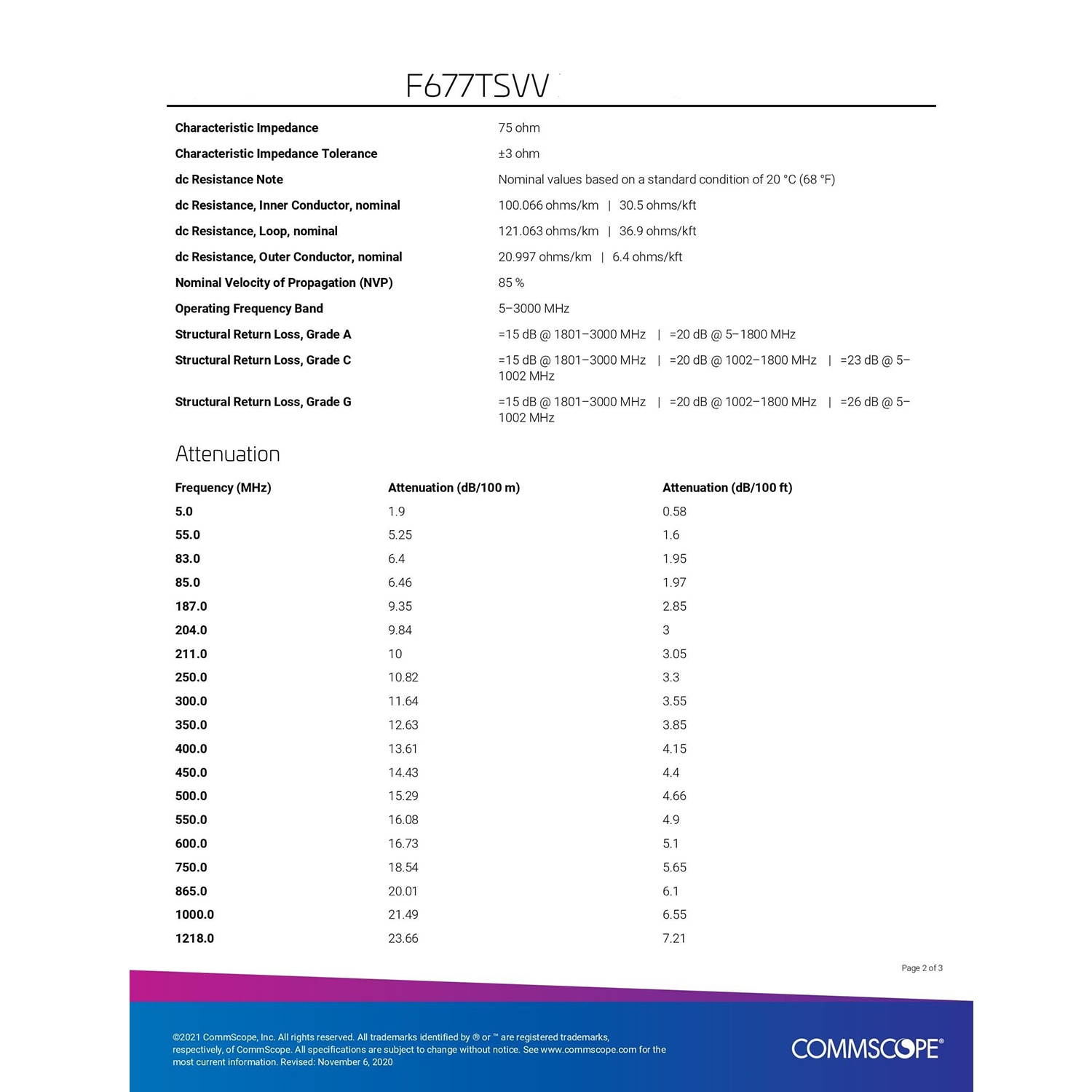1000 FT Commscope F677TSVV TRI-SHIELD RG6 Coaxial 18AWG 75 OHM Black