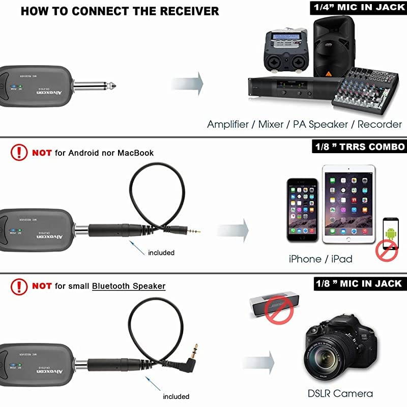 Wireless Headset Lavalier Microphone System  Dual Wireless Lapel Mic for iPhone DSLR Camera PA Speaker YouTube Podcast Video Recording Conference Vlogging Church Interview Teaching