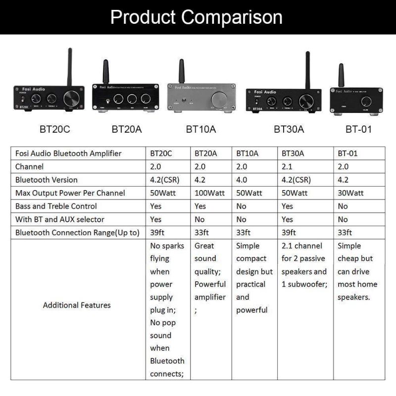 [Updated] BT20A Bluetooth 4.2 Stereo Audio 2 Channel Amplifier Receiver Mini Hi-Fi Class D Integrated Amp 2.0CH for Home Speakers 100W x 2 with Bass and Treble Control TPA3116 (with Power Supply)