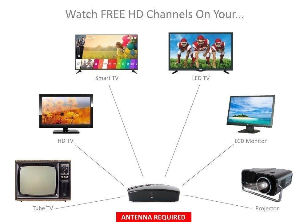 eXuby Digital TV Converter Box for TV View and Record HD Digital Channels for FREE (Instant or Scheduled Recording, 1080P HDTV, HDMI Output, 7 Day Program Guide) - Comes with RF and RCA cable