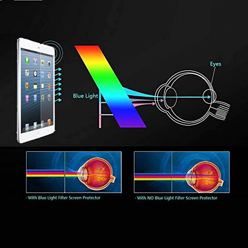 2pcs AntiBlue Lights Tempered Glasses Tablet Screen Protector for iPad mini 1 iPad mini 2 iPad mini 3 BubbleFree Installation Blocks Excessive Harmful Blue Light Great for Eyes
