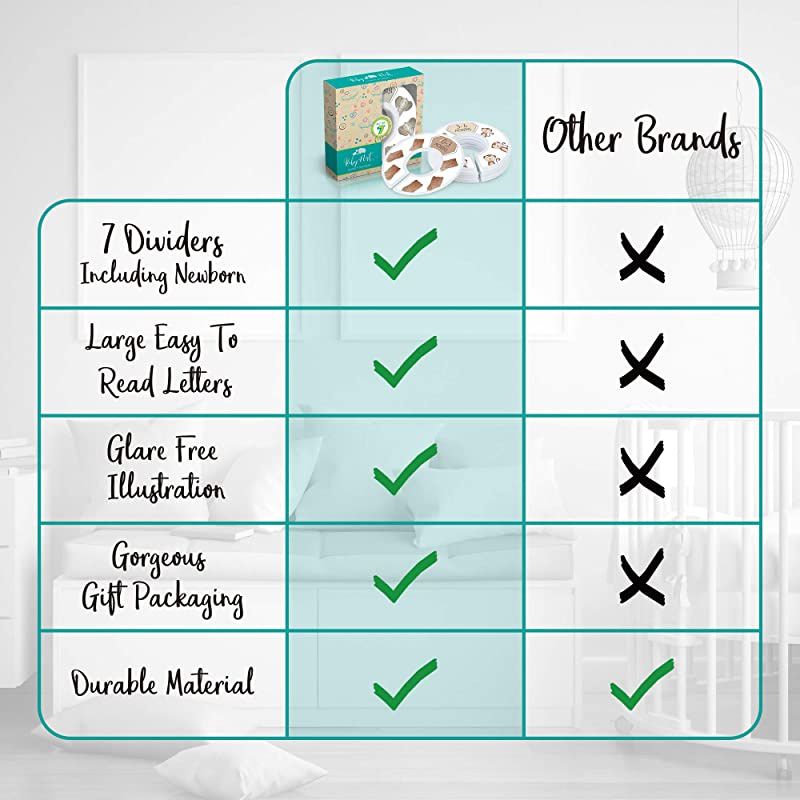 Blue Closet Dividers &ndash; Unisex Nursery Organizer with 7x Size Dividers for Clothes (Infant Newborn Clothing to 24 Months)