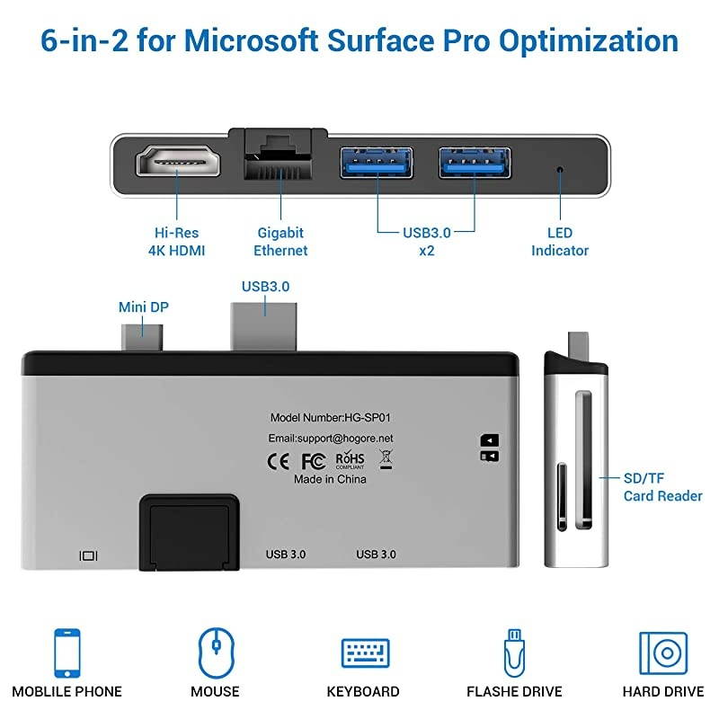 Surface Pro Hub  6in2 Surface Pro 654 Adapter with 4K HDMI 2USB30 Gigabit Ethernet SDTF Card Reader for Microsoft Surface Pro 6 4 5 Accessories Surface Pro Docking Station