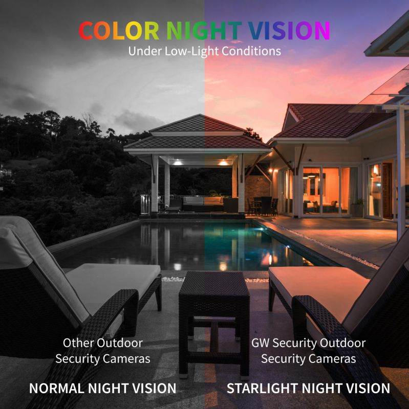 GW Security 2-Way Audio Floodlight 5.0 Megapixel PoE Security Camera System, 8 Channel 4K NVR with 4 x 5MP Full-time Color Night Vision IP Camera, Thermal PIR Heat & Motion Sensing, Two Way Talk