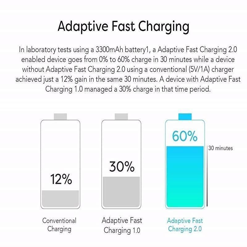 Fast Charging Wall Charger with USB Type C Cable Compatible Samsung Galaxy S9 S9 Plus S8 S8 Plus S10 S10 Plus Note 8 Note 9 Note 10 and Other Smartphones, Fast Charger Kit for Samsung Galaxy
