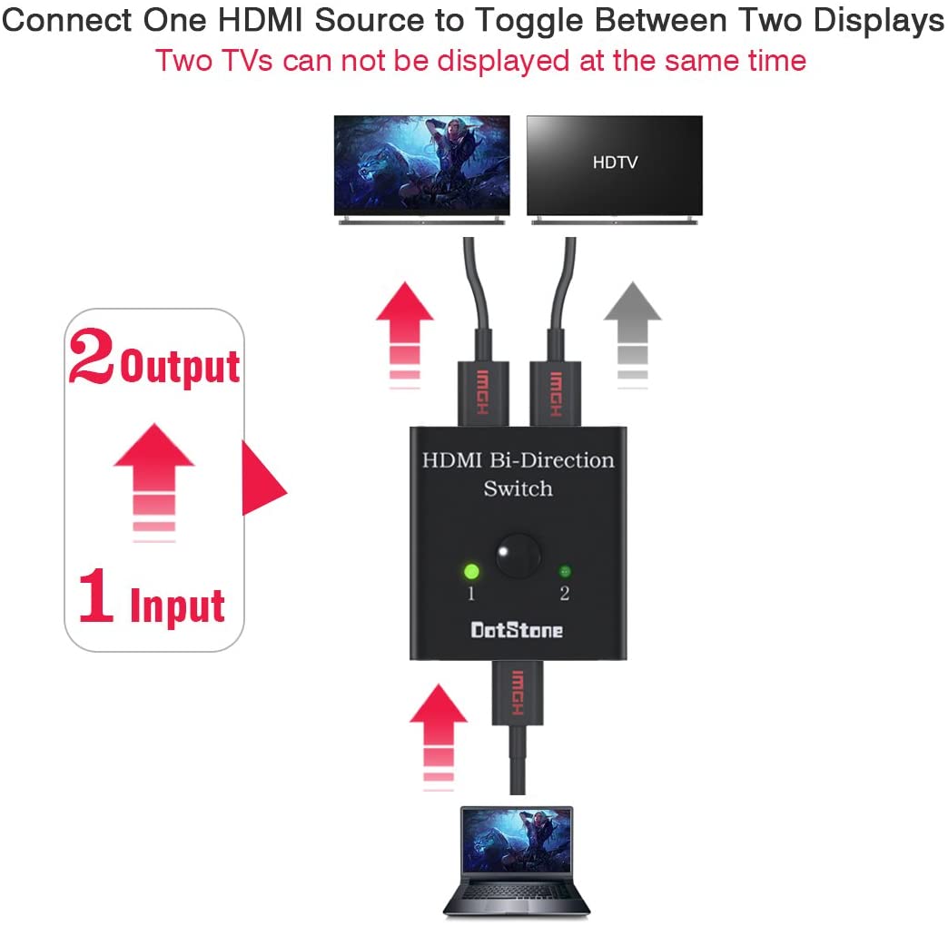 HDMI Switch Bi-Direction 4K HDMI Splitter 2 x 1/1 x 2 No External Power Required 2 Ports HDMI Switcher Supports Ultra HD 4K 3D 1080P Comes with 3 Feet HDMI Cable