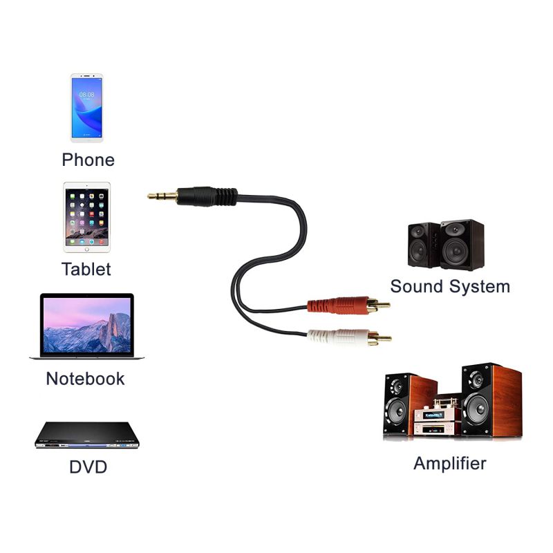 SatelliteSale 3.5mm Stereo Plug Male to 2-RCA Plug Male Audio Cable 3 Feet