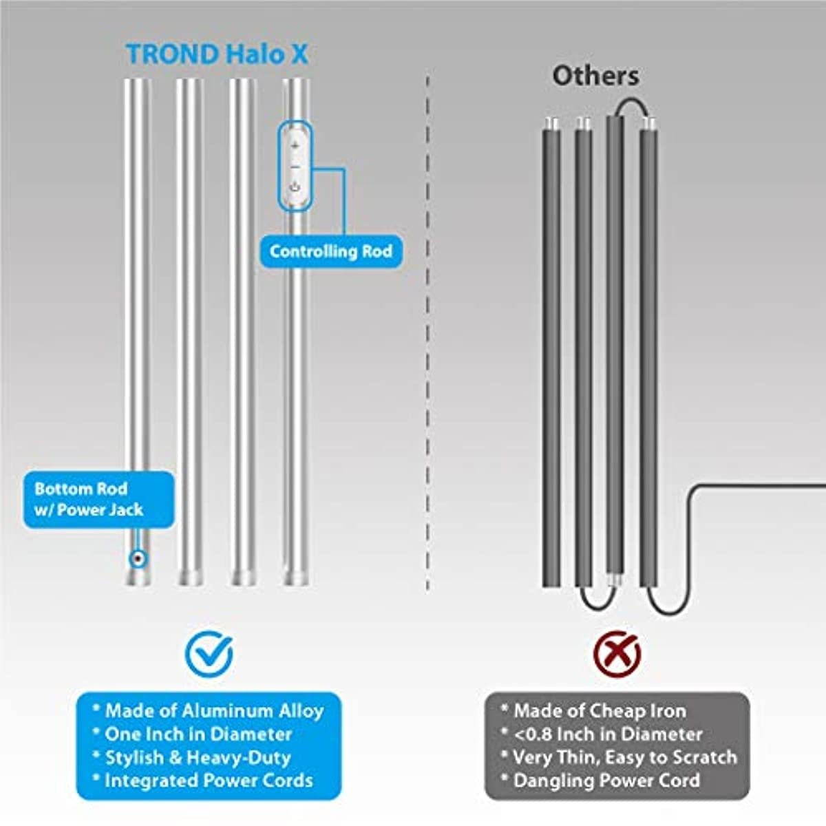 6Outlet + 2 USB 1050 Joule Surge Protector Power Strip with 25Ft Long Extension Cord White UL Listed