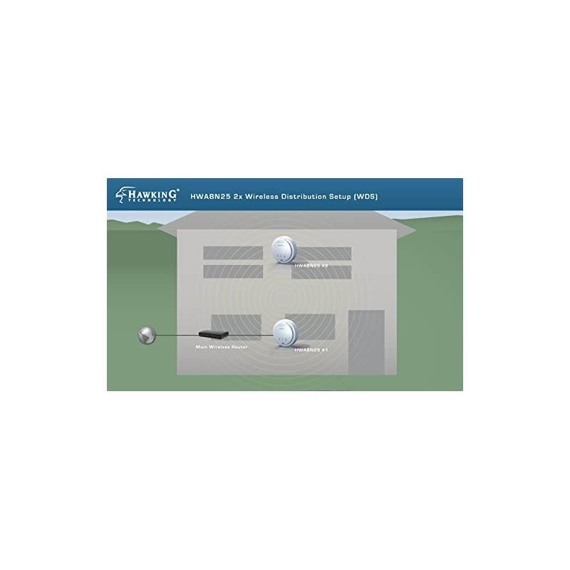 Whole Home WDS Mesh Multifunction Extender Wi-Fi System (HWABN25X2), White