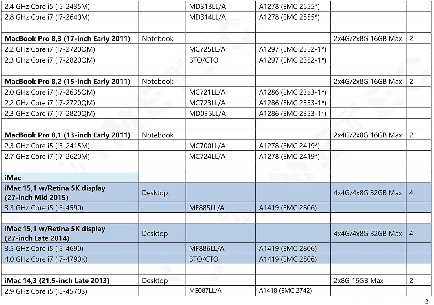 Timetec Hynix IC 8GB KIT(2x4GB) Compatible for Apple DDR3L 1600MHz PC3L-12800 for Early/Mid/Late 2011, Mid/Late 2012, Early/Late 2013, Late 2014, Late 2015 MacBook Pro, iMac, Mac Mini (8GB KIT(2x4GB))