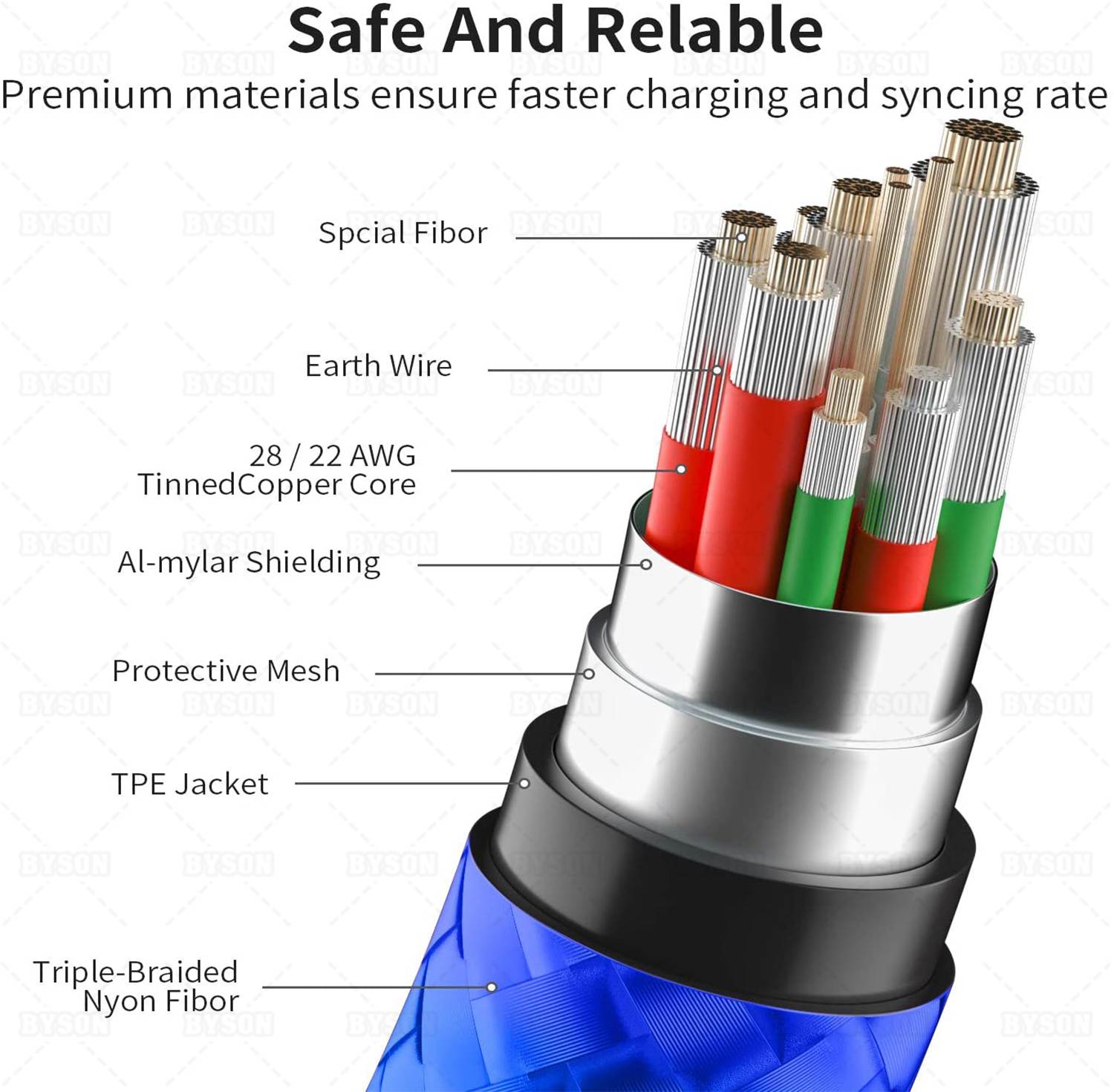 2 Pack 10FT Charging Cable for PS5 DualSense and Xbox Series X/S / Switch Pro Controller, Ackmioxy Charging Cord Nylon Braided Type-C Port Charger Accessories for Playstation 5/ Xbox Series S/X(Gold)