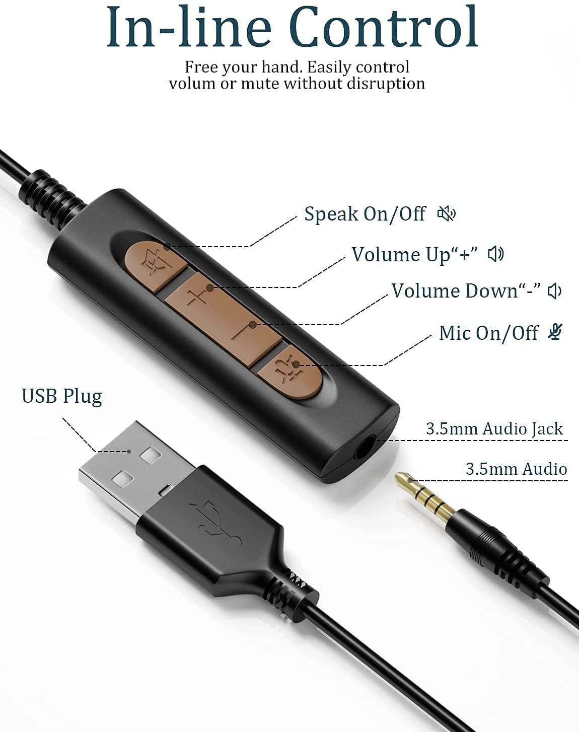 USB Headset with Microphone Noise Cancelling & in-line Call Controls Ultra Comfort 3.5mm Wired Headset for Cell Phone Computer Headset with Mute for PC Laptop Skype Webinar Home Office