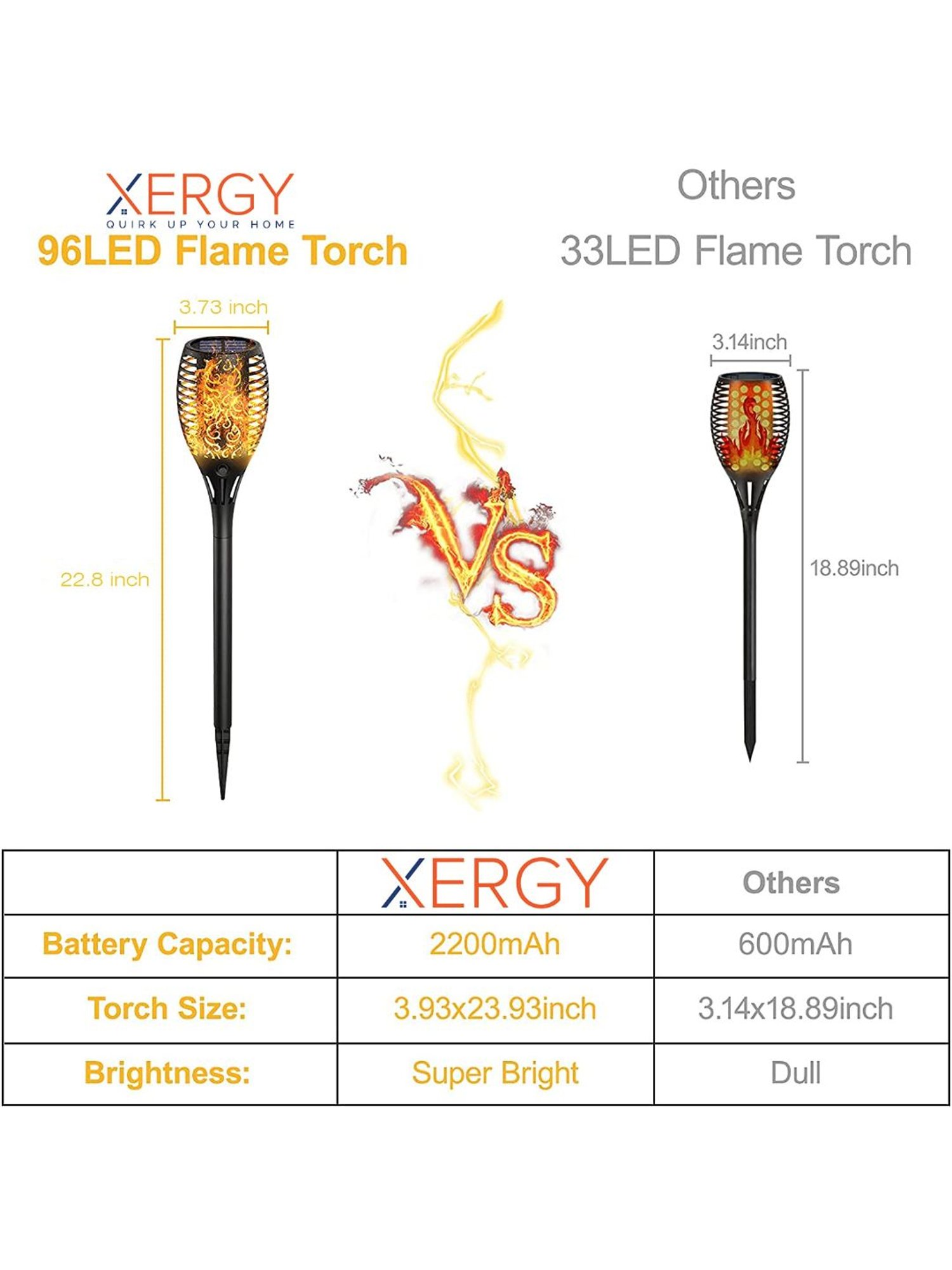 XERGY Solar Power Outdoor Waterproof Dancing Fire Mashaal Flame/Torch Lights (Black)