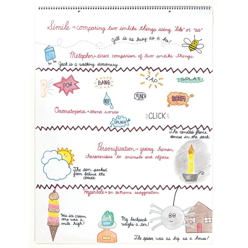 Ampad Flip Charts 1" Ruled 27 x 34 White 50 Sheets 2/Pack 24034